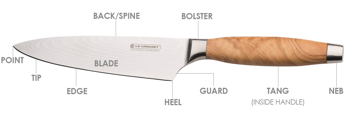 The anatomy of a knife